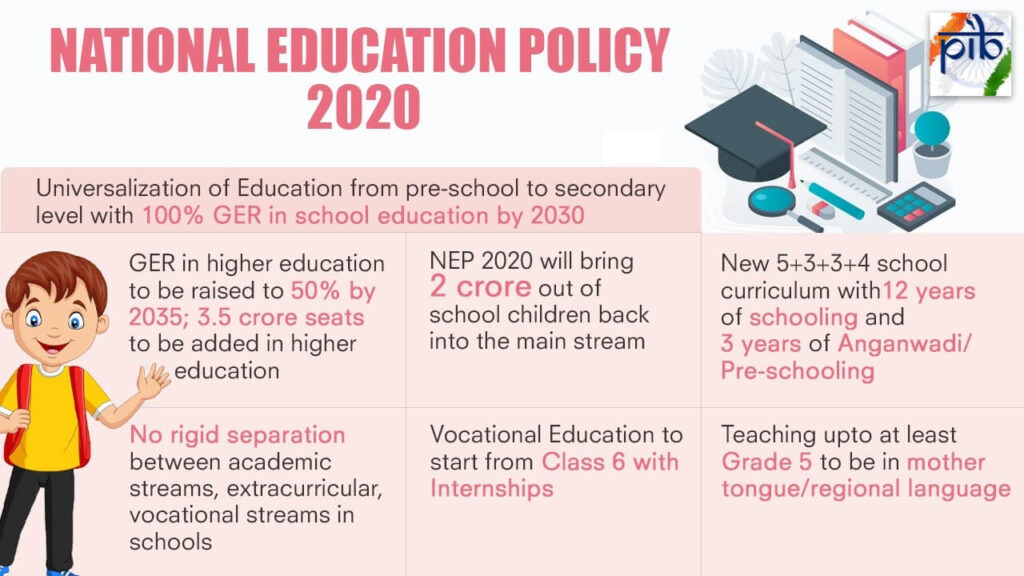 assignment on new education policy 2020
